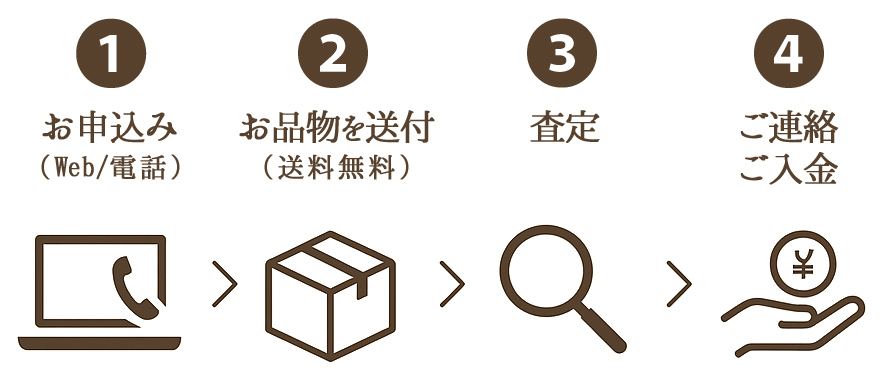 ご利用の流れ