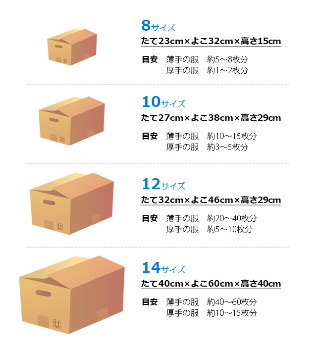 段ボールのサイズ